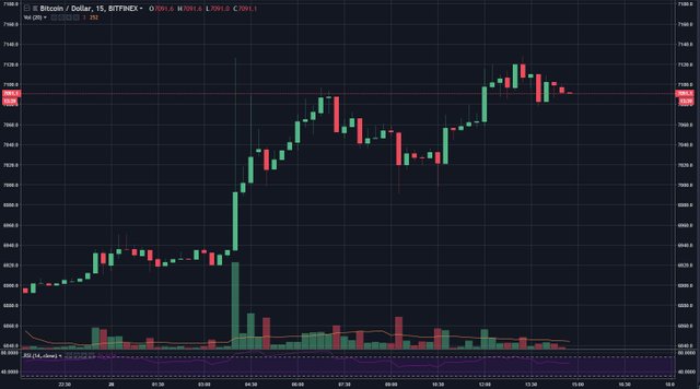 bitcoin-dominance-scales-back-as-eos-iota-trx-go-on-power-plays.jpg