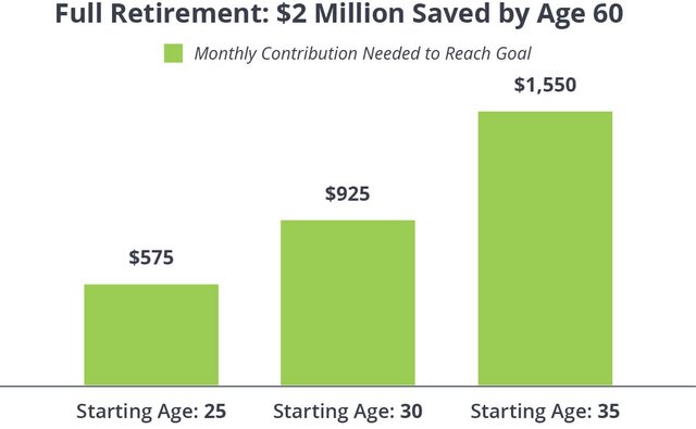 retirement chart.jpg