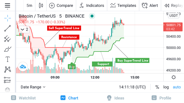 Indicator picture.png