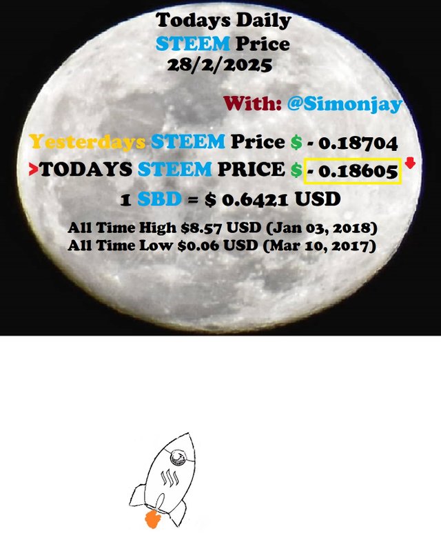 Steem Daily Price MoonTemplate28022025.jpg