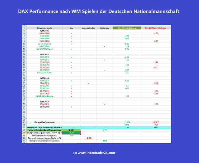 201806024 DAX WM Tabelle.png