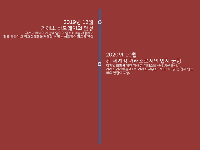 Unifox 로드맵 33.png