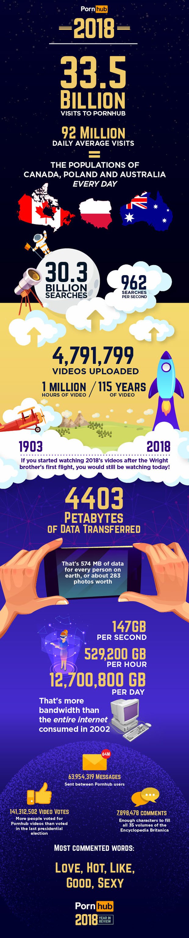 pornhub-insights-year-review-2018-big-numbers-infographic.jpg