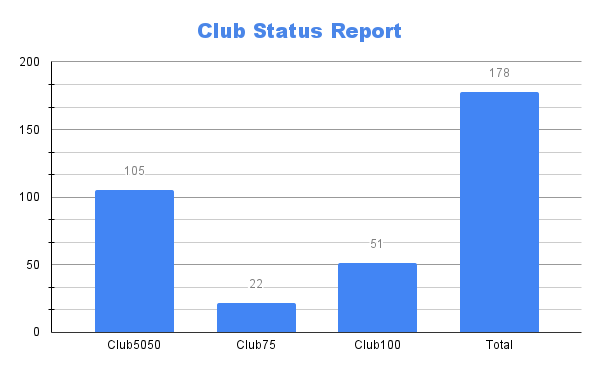 Club Status Report (1).png