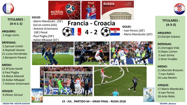 Partido64_Francia4_Croacia2.jpg