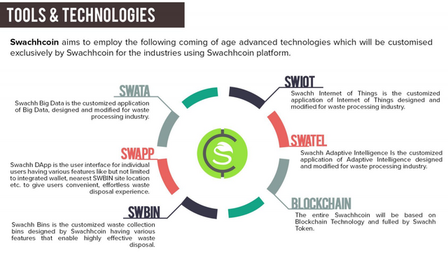 SWACHHCOIN TOOLS.PNG
