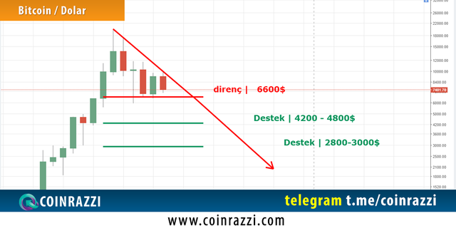 BTC-USD-29-Mayis-2018-3.png