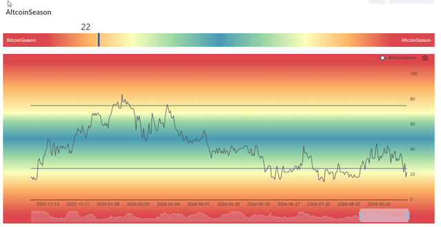 AltcoinSeason.png