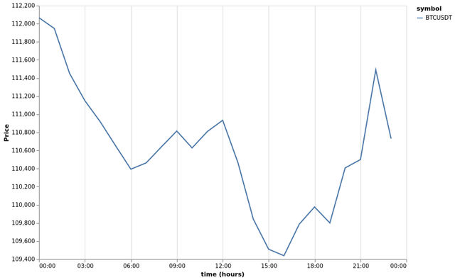 bitprice_20250904.png