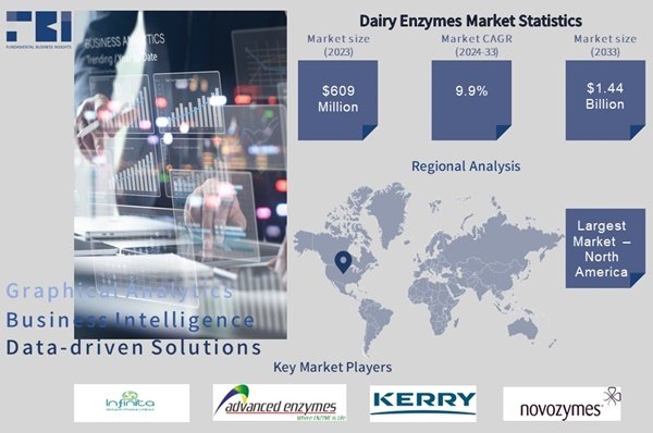 dairy-enzymes-market-report-1.jpg