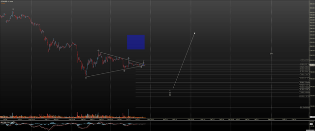 ETHUSD - Primary Analysis - Oct-28 0949 AM (6 hour).png