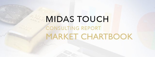 blog-header-midas-touch-market-chartbook.jpg