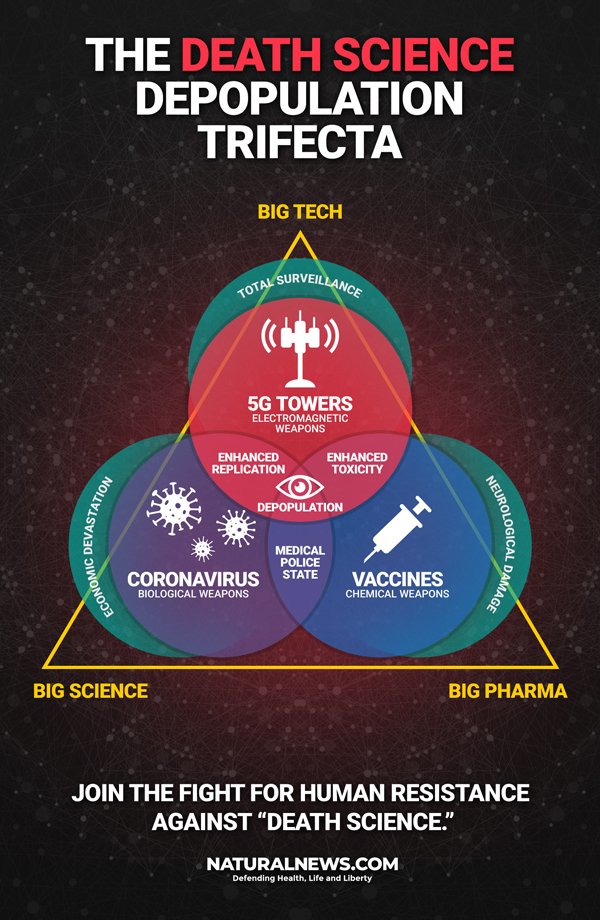 Death-Science-Depopulation-Trifecta-600.jpg