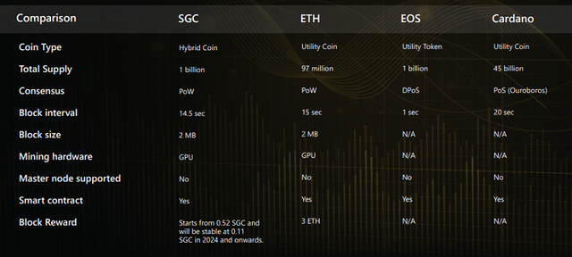 SGC Comparison.png