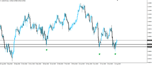 190819-usdchf-d1.png