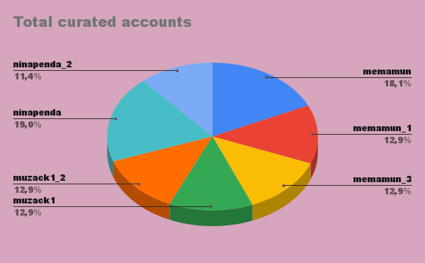 Total curated accounts (8).png