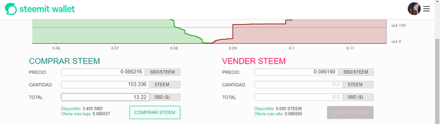 Total Steem 30 días.png