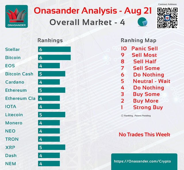 Cryptocurrency Ranking Announcement Aug 21, 2018