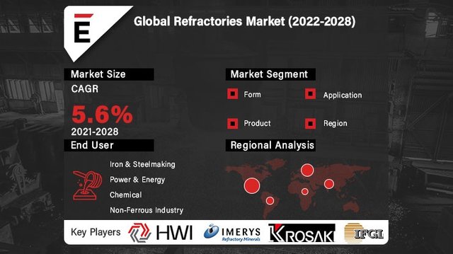 Refractories Market.jpg