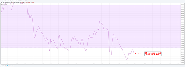 CGC_6_28_2018_15RSI.png