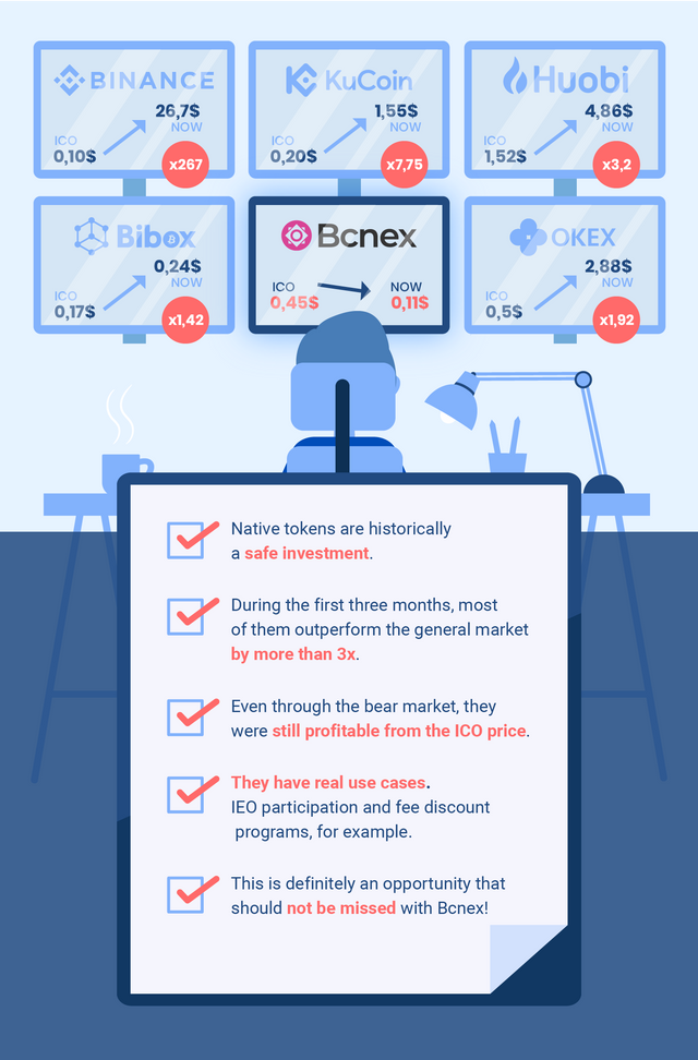 (08) 30 Aug 2019 Dynamite Token Listing - w Cyclean 2.png