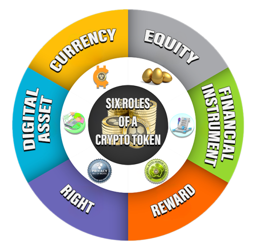 SIX ROLES OF A CRYPTO TOKEN copy.png