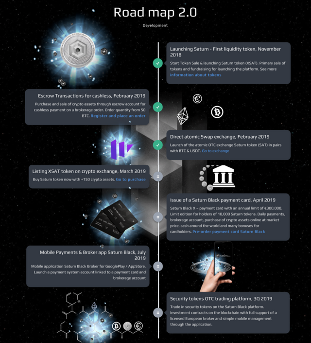 saturn-black-roadmap-liquidity-token-768x846.png