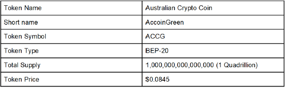 tokenomics of accoin.png