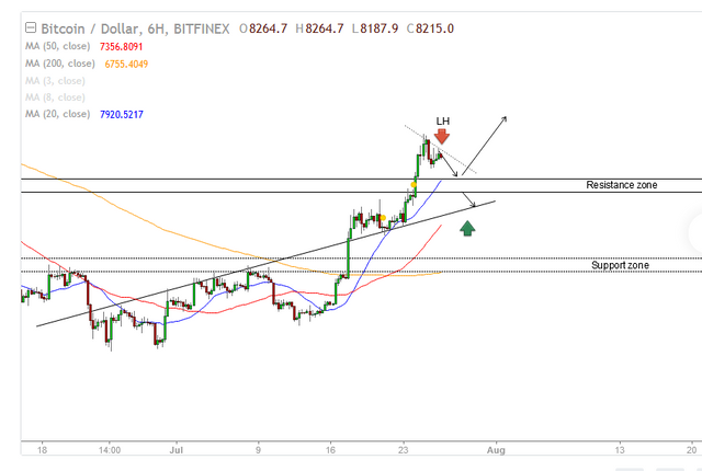 BITCOIN CHART ON TRADINGVIEW.png