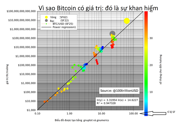 20191014-dich Modeling Bitcoin's Value with Scarcity 1.png