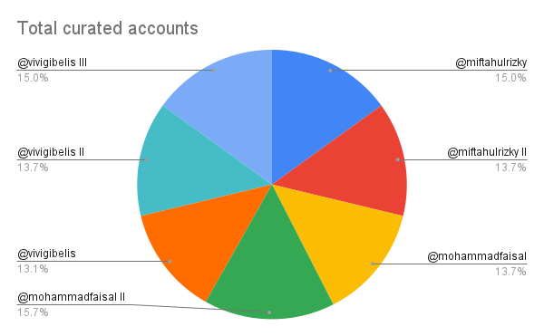 Total curated accounts (2).png