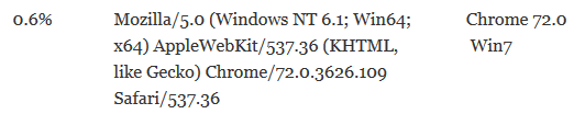 up to date chrome Windows 7 market share