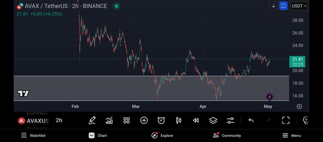 Screenshot_2025-05-01-20-27-35-412_com.tradingview.tradingviewapp.jpg