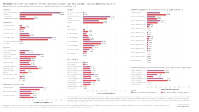 890000 05 bargraph proportions class 2017 - Straftaten insgesamt (ohne Verstöße).jpg