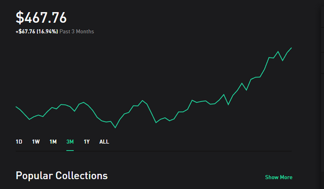 3monthOnRobinhood.png