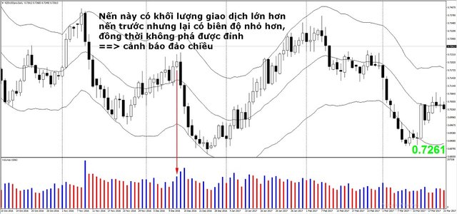 phuong-phap-phan-tich-cua-wyckoff (6).jpg