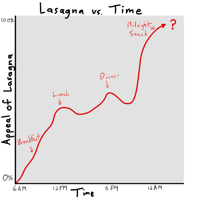 39Lasagna.png