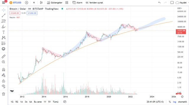 bitcoin analysis.JPG