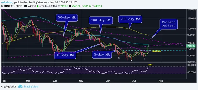 BTCUSD-daily.webp