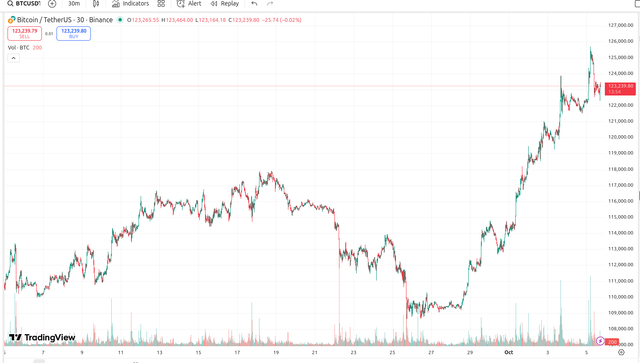 btc125k.png
