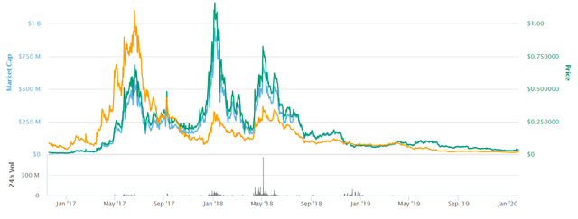 golem chart.png