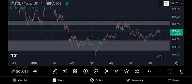 Screenshot_2025-07-15-19-30-06-749_com.tradingview.tradingviewapp.jpg