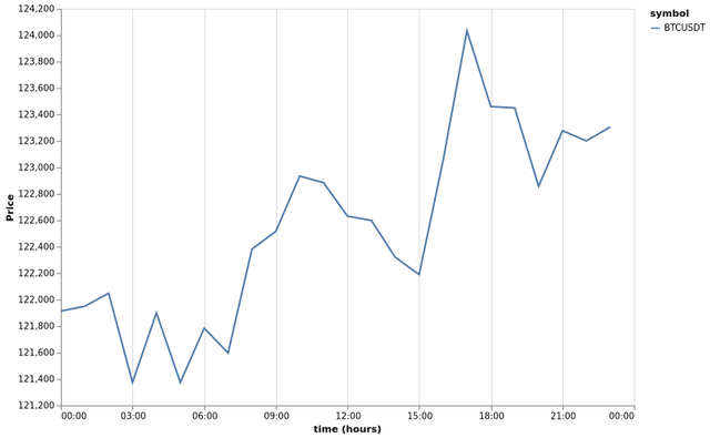 bitprice_20251008.png