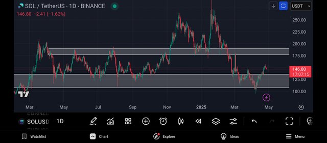 Screenshot_2025-04-27-07-52-45-326_com.tradingview.tradingviewapp.jpg