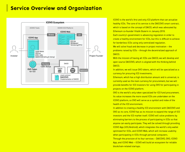 ICOVO-Overview.png