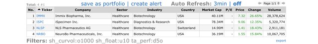 Top Gainers_2022.01.04.jpeg