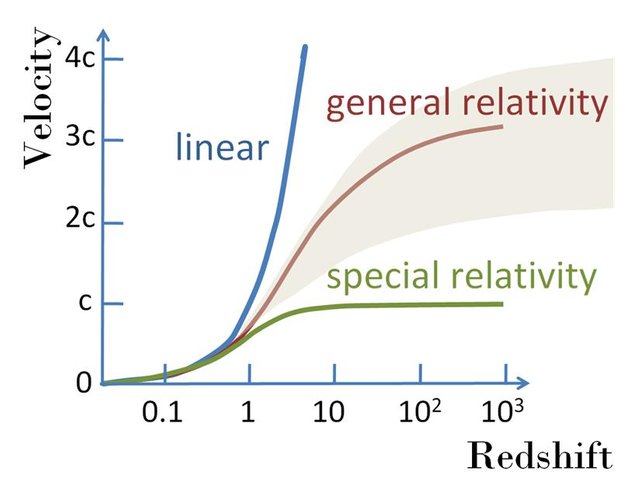 Velocity-redshift.jpg