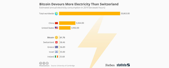 bitcoin-electricity-consumption.png