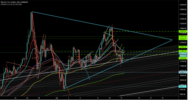 btc_triangle_for_13k$.png