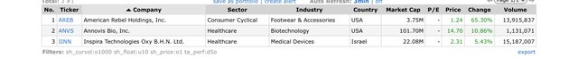 Top Gainers_2022.07.07.jpeg